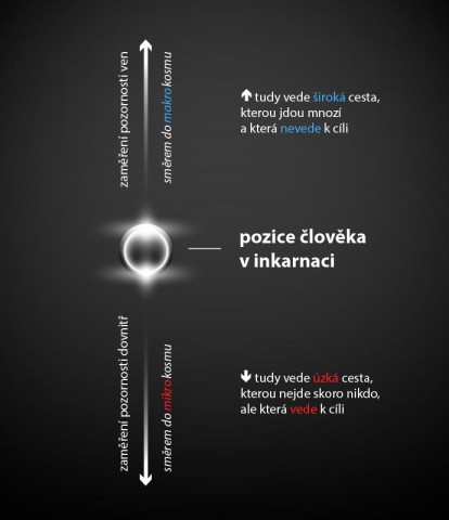 Dvě cesty: Vejděte těsnou branou; prostorná je brána a široká cesta, která vede do záhuby; a mnoho je těch, kdo tudy vcházejí. Těsná je brána a úzká cesta, která vede k životu, a málokdo jí nalézá. (Mt 7:13–14)